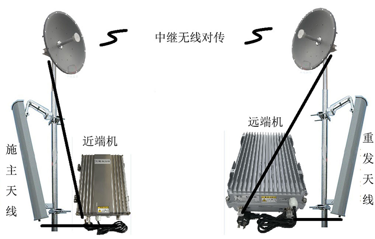 丰润智能无线拉远移频中继直放站近端机远端机